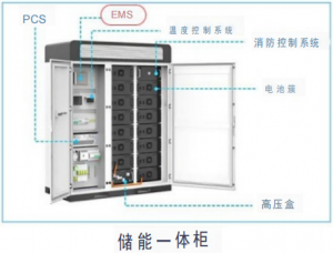 儲能EMS系統